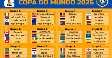 Tabela Completa Copa do mundo 2026 Fifa